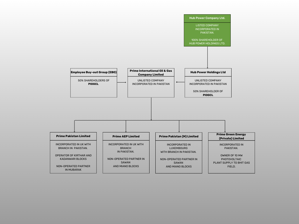 Org-chart-corp4